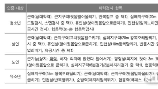 나의 체력은 몇 등급? 나에게 맞는 운동은?
