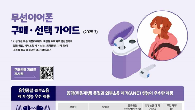 [포씨유 소비기술리포트] “무선이어폰, 이름값 다 할까?”