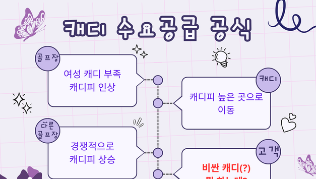 [포씨유 캐디피 시리즈①] 캐디, 품질의 시작점: “캐디피는 왜 오르는가” – 수요·공급이 만든 가격 메커니즘
