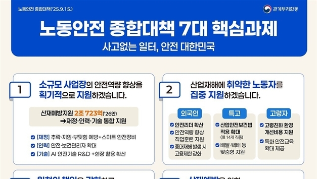 [포씨유신문 노동·안전 특집] 캐디도 보호받아야 할 노동자… ‘2025 노동안전 종합대책’ 특고직 안전 강화