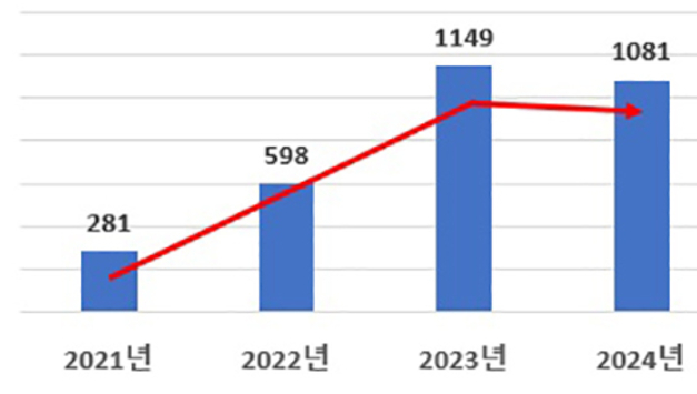 수입 '짝퉁' 제품 발암물질 초과…관세청, 직구 불법 수입 특별단속