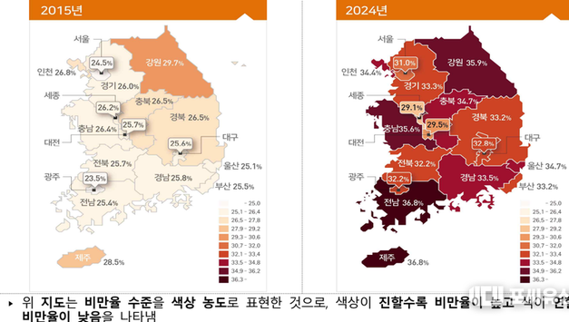 “성인 3명 중 1명 비만… 10년간 30 증가, 대한민국 건강 적신호”