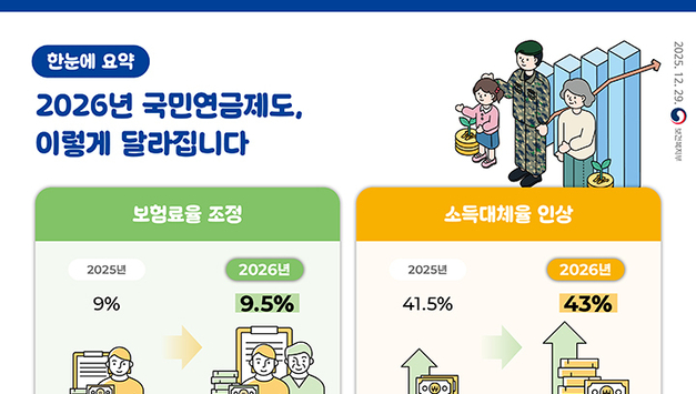 캐디들의 국민연금, 2026년부터 더 많이 낸다
