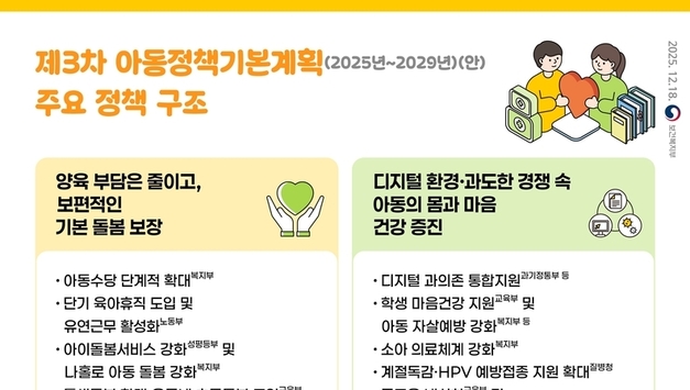 [집중분석] "아동이 행복한 기본사회로"… 정부, 제3차 아동정책기본계획(2025~2029) 확정