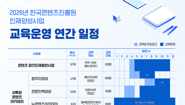 '인공지능 기반 창작부터 분야별 전문성까지' 2026년 '케이-콘텐츠' 인재 키운다