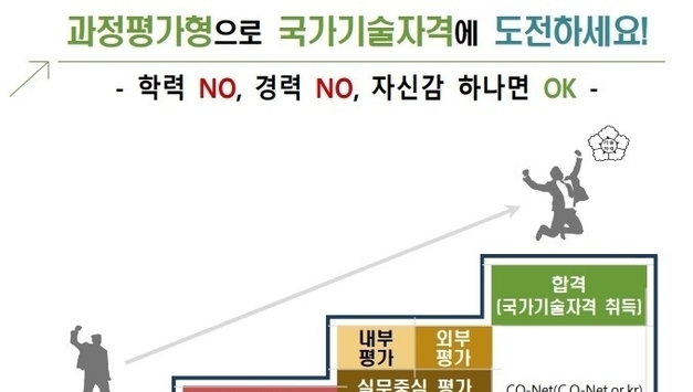 학력·경력 없어도 누구나 배우면서 자격증 도전!