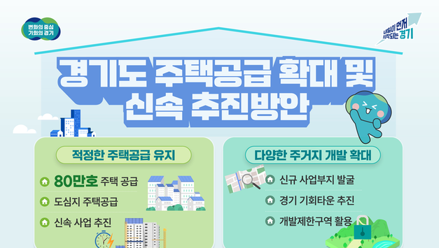 [집중취재] 서울은 ‘멈춤’ 경기도는 ‘질주’… 김동연 지사 “80만 호 공급, 국정 동반자 책임 다할 것”