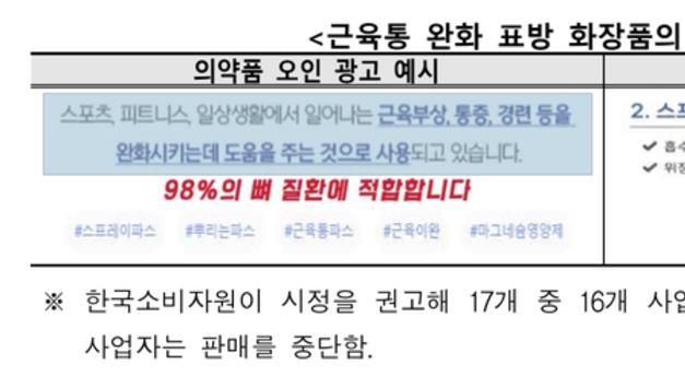 [안전 실태조사 결과] 근육통 완화 효과를 표방하는 화장품, 의약품 오인 주의