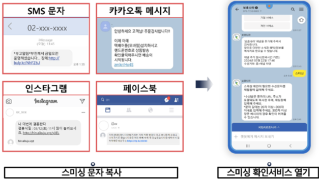 “‘설 선물 배송 왔어요’ 문자 누르지 마세요”