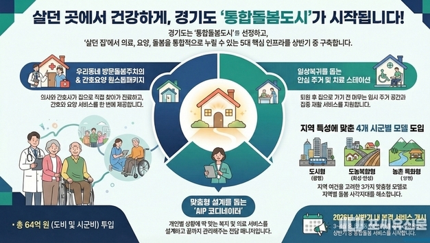 지금 사는 곳에서 누리는 통합돌봄, 경기도가 ‘통합돌봄도시’로 앞장서 실현