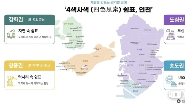 인천시, 웰니스·의료관광 성과를 넘어 산업으로…
