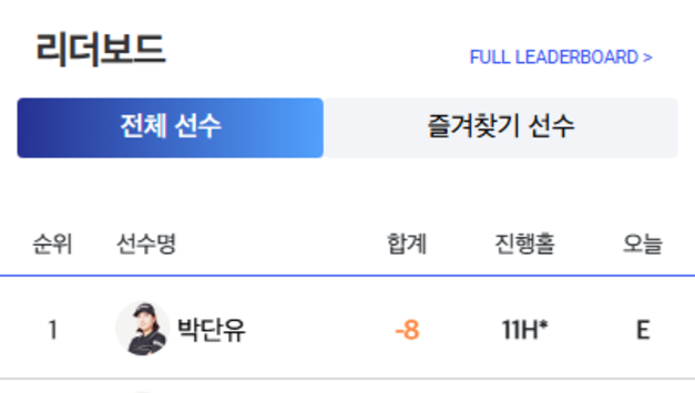 태국서 뜨겁게 달아오른 KLPGA 개막전… 박단유 선두 질주