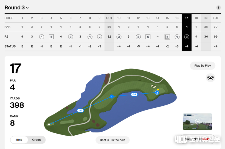 셰플러의 3라운드 대회 기록, 하단은 버디를 기록한 17번홀 볼 궤적, 출처: pgatour.com