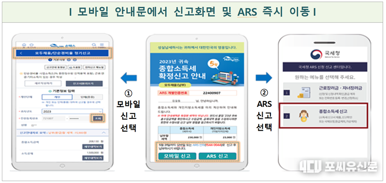 모바일 안내문에서 신고화면 및 ARS 즉시 이동, 자료: 국세청 제공