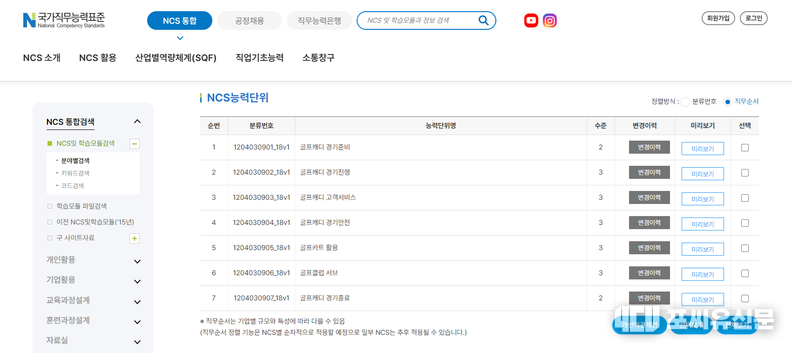 국가직무능력표준 골프장캐디 NCS능력 단위, 자료: NCS.go.kr