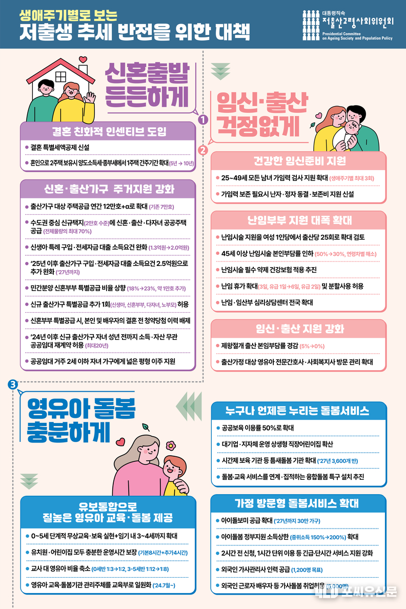 생애주기 저출생 대응대책 인포그래픽(1), 자료: 고용노동부 제공