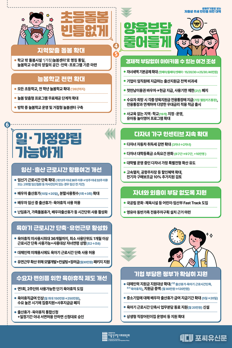 생애주기 저출생대책 인포그래픽(2), 자료: 고용노동부 제공