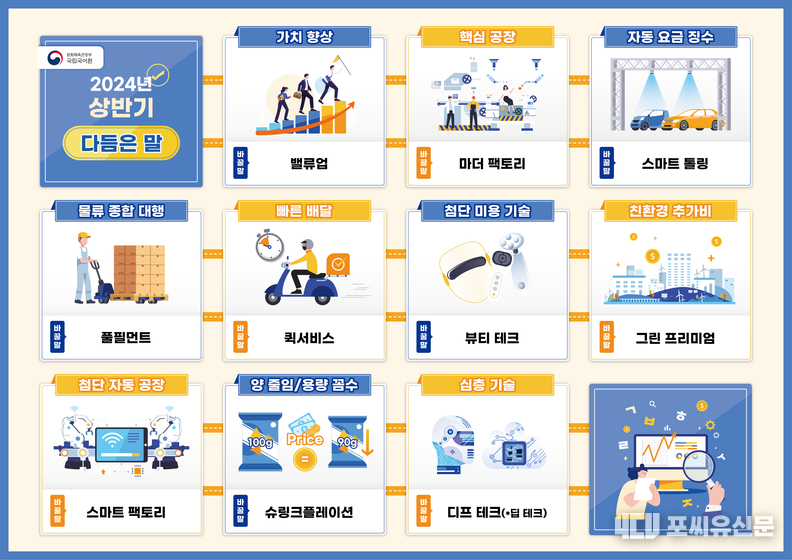 2024년 상반기에 잘 다음어졌다는 평가를 받은 말 1위에서 10위, 자료: 문화체육관광부 제공