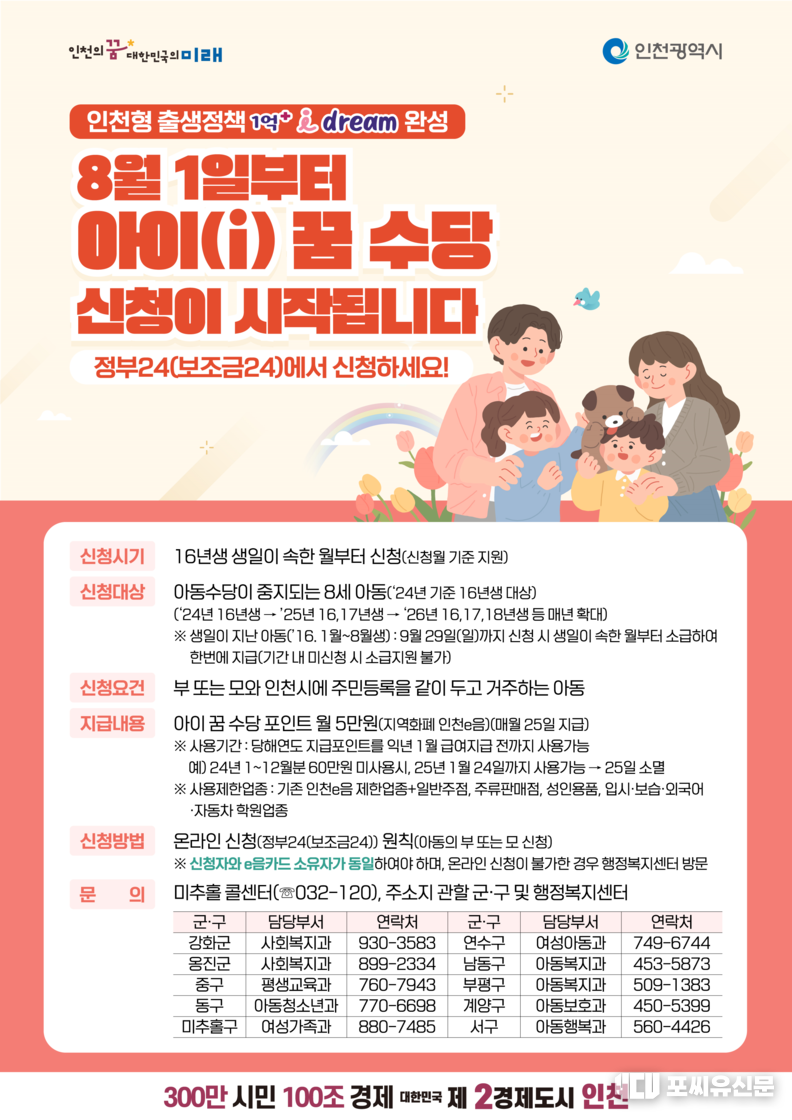 아이 꿈 수당 신청 홍보 포스터, 자료: 인천시청 제공