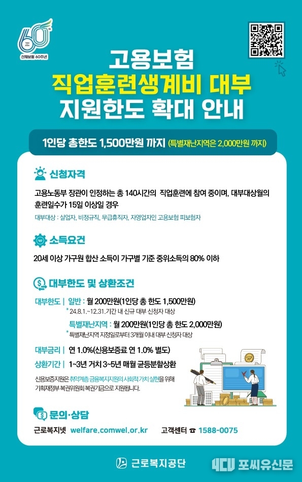 고용보험 직업훈련생계비 대부 지원한도 확대 안내, 자료: 근로복지공단 제공