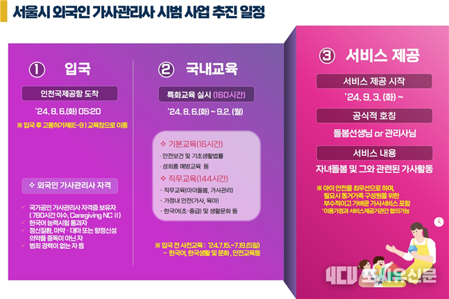 서울시 외국인 가사관리사 시범 사업 추진 일정, 자료: 서울시 제공