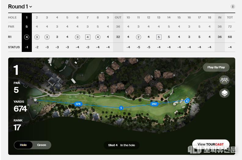 페덱스컵 PO 2차전 1라운드 임성재의 스코어카드, 자료: PGA Tour