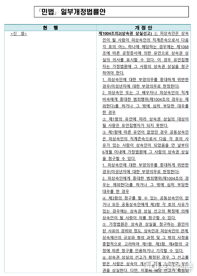 민법 제1004조의 2(상속권 상실선고) 신설, 자료: 법무부 제공