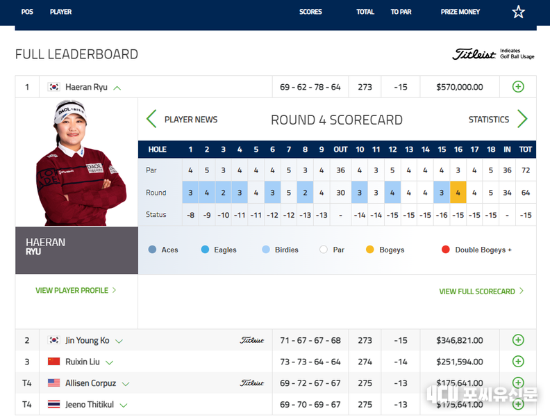 FM 최종라운드 유해란의 스코어카드와 리더보드, 자료: LPGA Tour