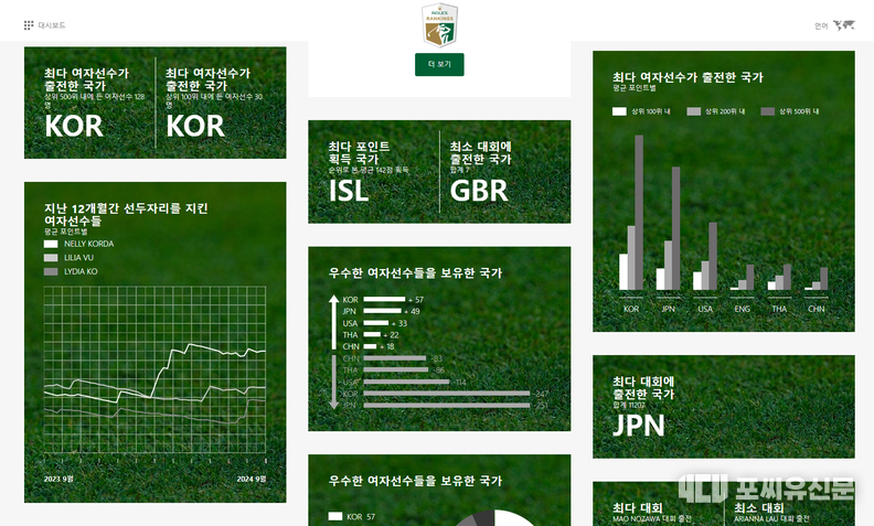 여자골프세계랭킹, 자료: rolexranking.com