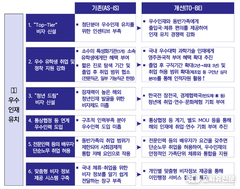 법무부 우수인재 유치 개선방향, 자료: 법무부 제공