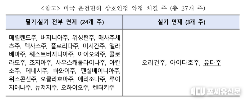 미국 운전면허 상호인정 약정 체결 주 현황, 자료: 경찰청 제공