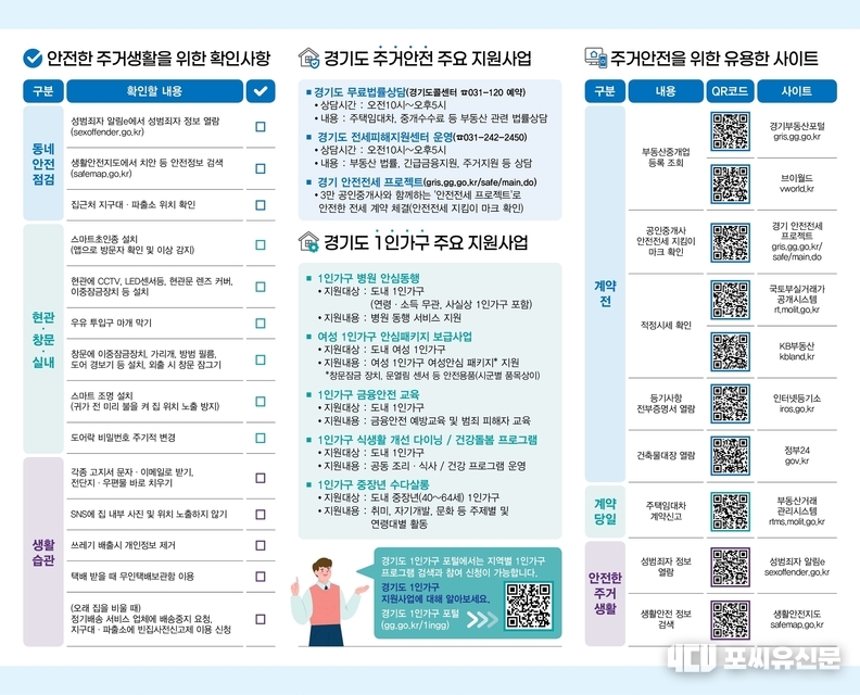 주거안전 체크리스트, 자료: 경기도청 제공