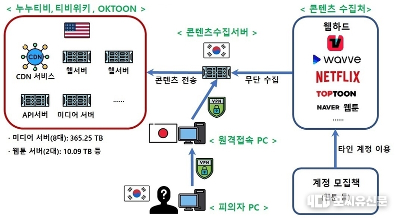 사건 개요도, 자료: 문제부 제공