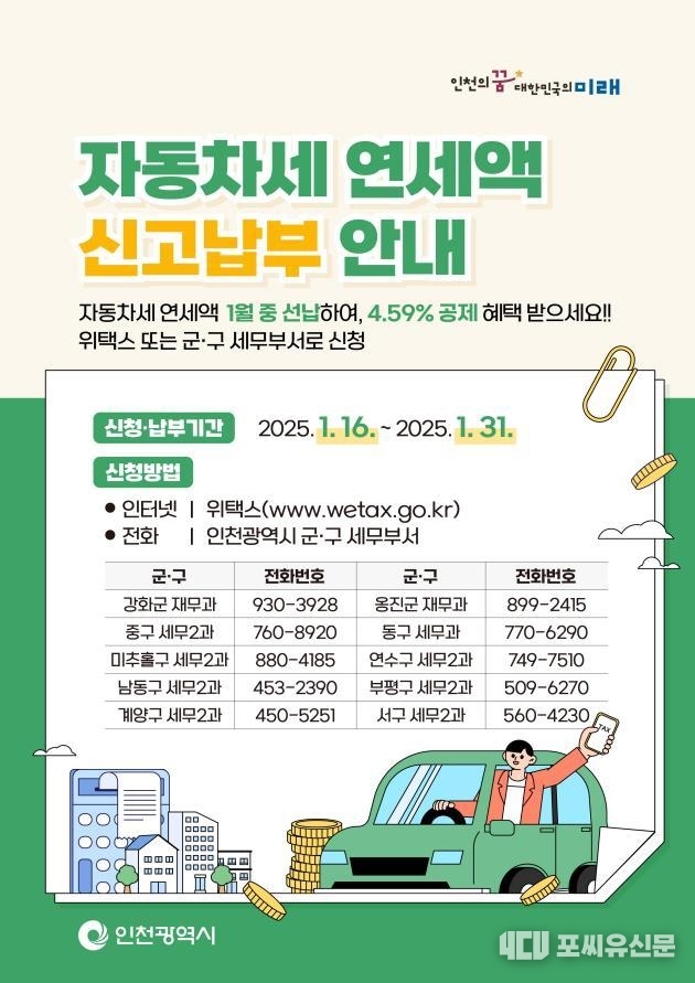 자동차세 연세액 납부 관련 홍보 포스터, 자료제공: 인천시