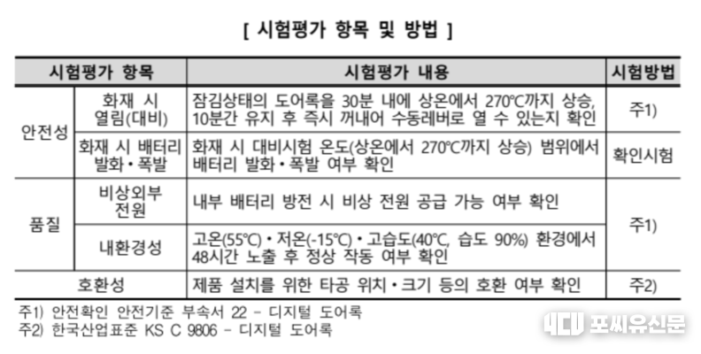 시험평가 항목 및 방법, 자료제공: 한국소비자원