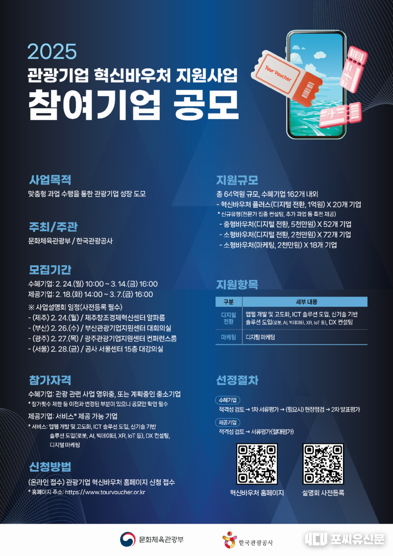 관광기업 혁신바우처 지원사업 안내, 자료제공: 문화체육관광부