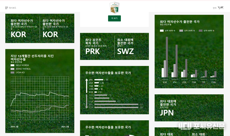 롤렉스 랭킹 홈페이지 갈무리