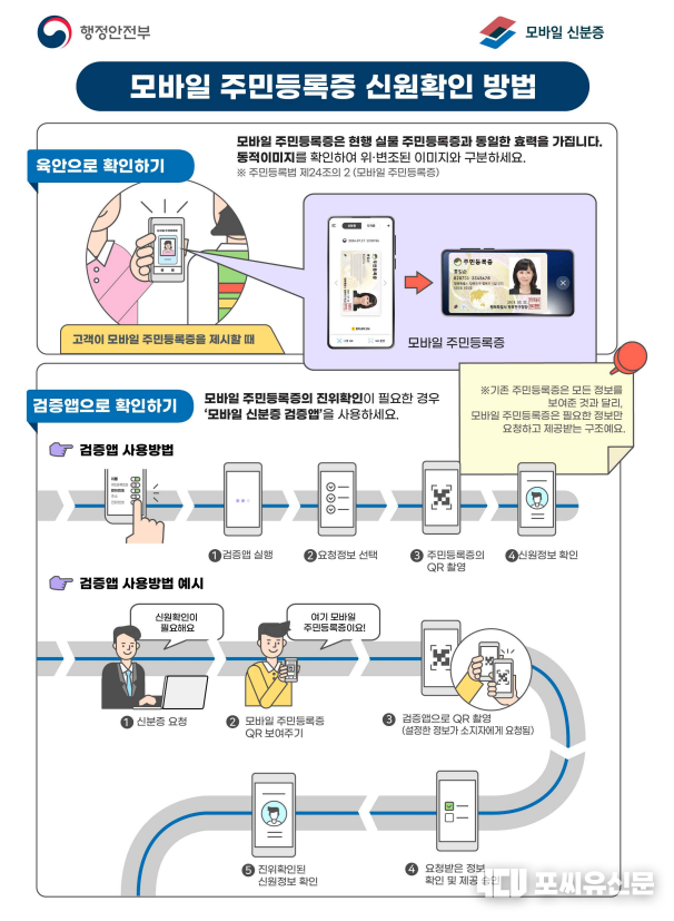 모바일 주민등록증 신원확인 방법, 자료제공: 행정안전부
