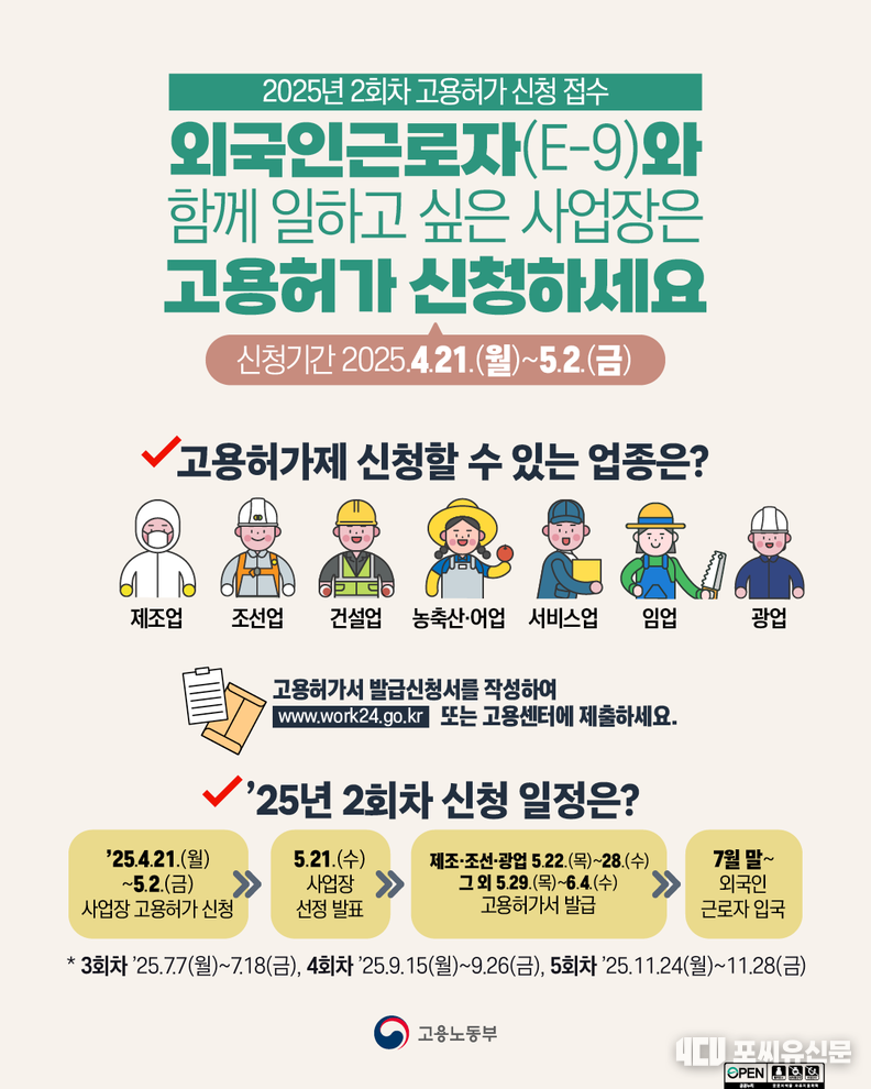외국인근로자 고용허가 신청, 자료제공: 고용노동부