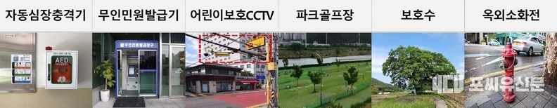 사물주소 6종 부여대상, 자료제공: 인천시
