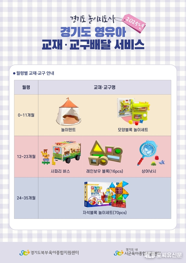 경기도 영유아 교재/교구 배달 서비스, 자료제공: 경기도
