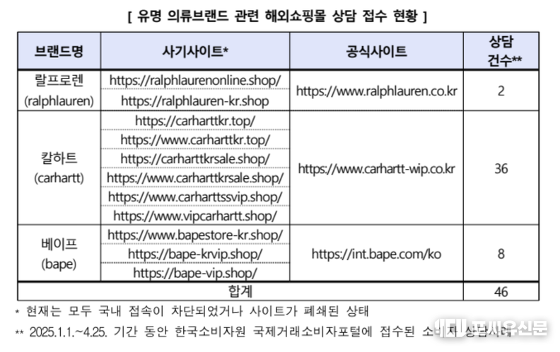 자료제공: 한국소비자원