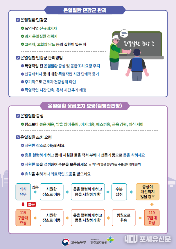 폭염으로 인한 온열질환 예방조치, 자료제공: 고용노동부