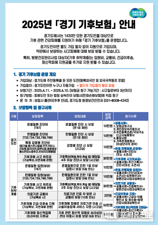 2025년 경기 기후보험 안내, 자료제공: 경기도
