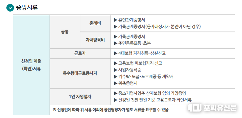 출처: 근로복지공단 홈페이지 캡쳐