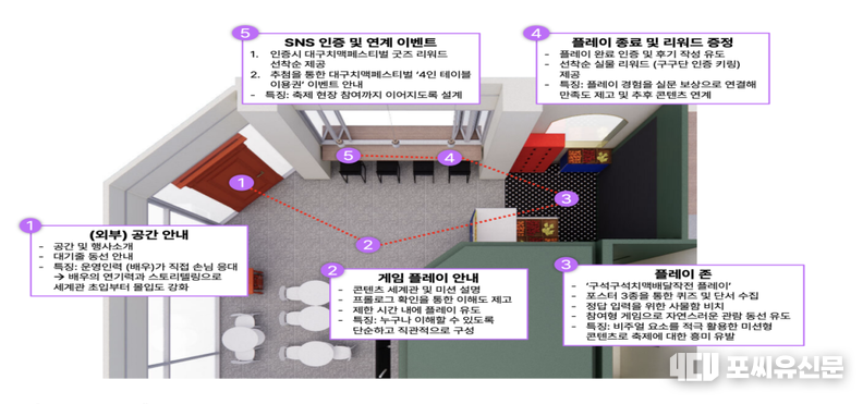 매장 공간 구성 계획, 자료제공: 문화체육관광부