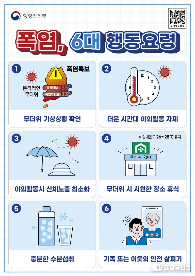 폭염, 6대 행동요령, 자료제공: 행정안전부