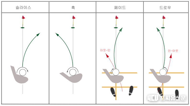 볼의 구질, 그림: 김이수