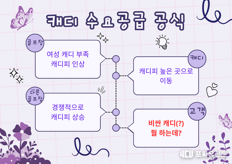 캐디 수요와 공급 공식, 제작: 김대중 기자