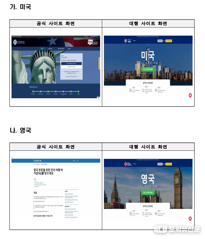 미국과 영국의 공식사이트와 대행사이트 비교, 자료제공: 한국소비자원